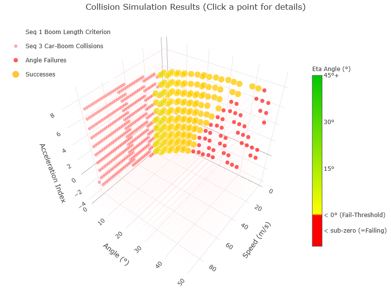 3D Scatterplot Visualisierung